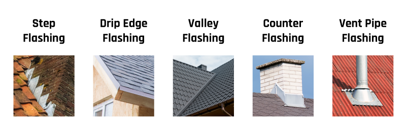 types of roof flashings